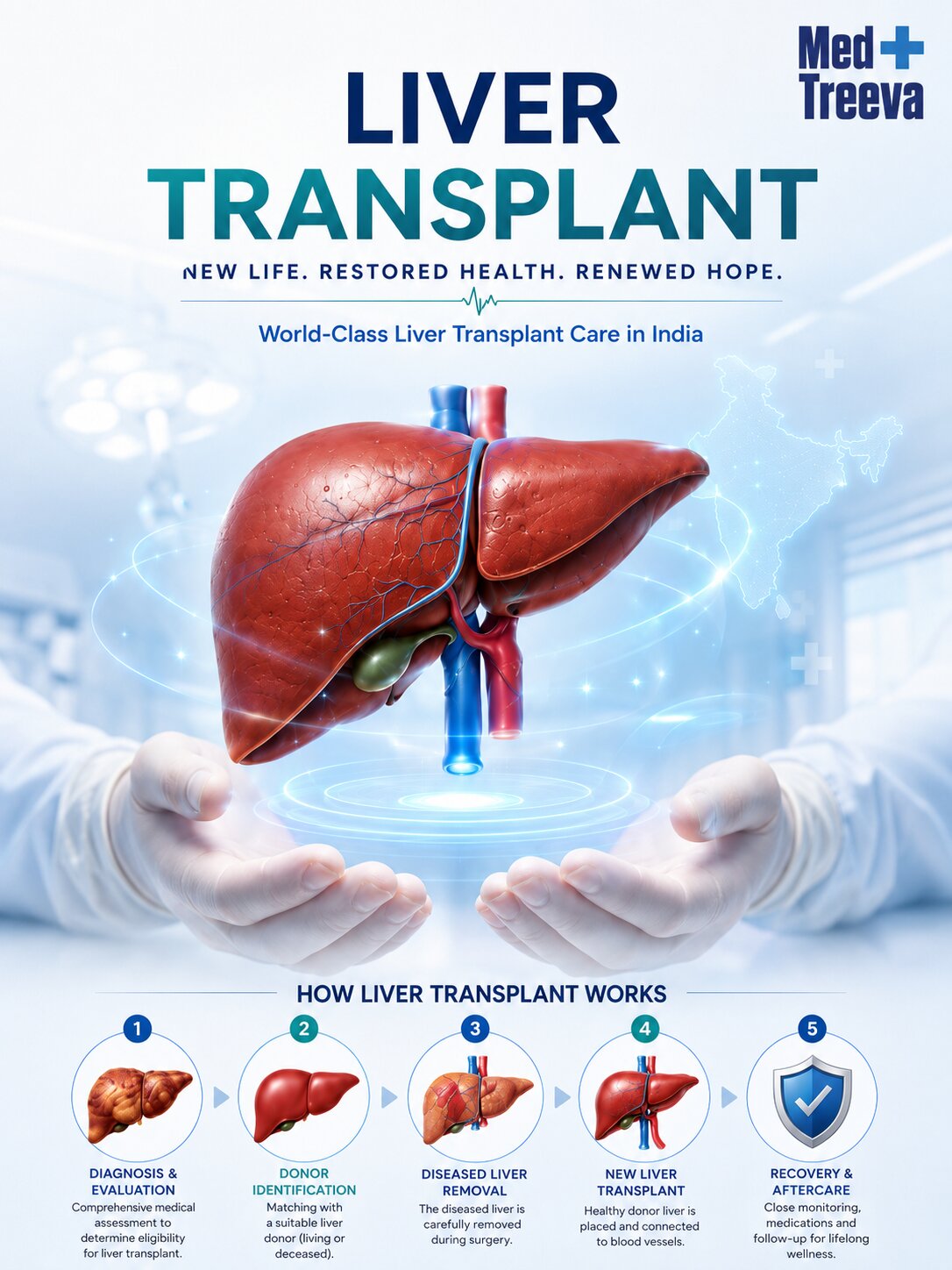 Best Liver Transplant Hospital in India